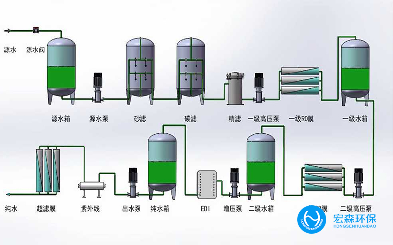 純水設(shè)備