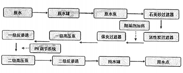 二級反滲透純水設備