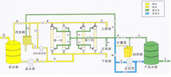 超濾水處理設備，超濾水處理系統