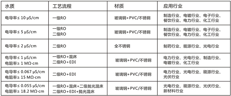 工業清洗反滲透水處理設備